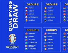 Jadwal Kualifikasi Piala Euro 2024 Hari Ini